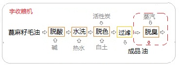 蓖麻籽精炼00.jpg
